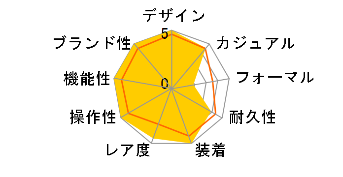 �R�X���O���t �f�C�g�i 126508 [�I�C�X�^�[�u���X���b�g �u���C�g�O���[��&�S�[���f��]�̃��[�U�[���r���[