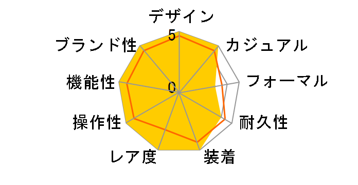 �R�X���O���t �f�C�g�i 126505 [�I�C�X�^�[�u���X���b�g �u���C�g�`���R���[�g&�u���b�N]�̃��[�U�[���r���[