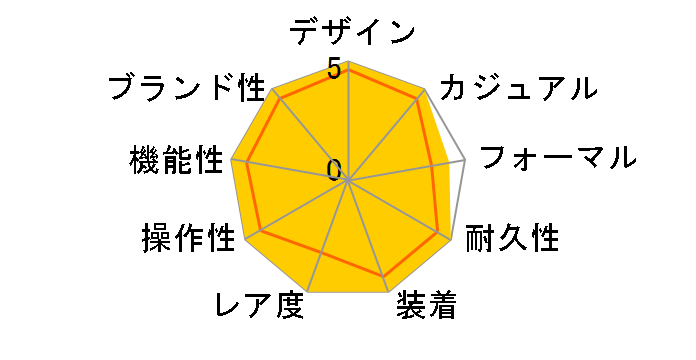 GMT�}�X�^�[II 126729VTNR [�I�C�X�^�[�u���X���b�g �O���[���Z���~�b�N]�̃��[�U�[���r���[