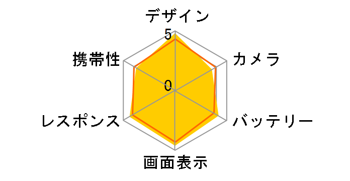 Phone (3a) 128GB �y�V���o�C�� [�u���[]�̃��[�U�[���r���[