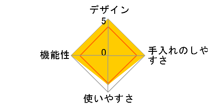 Toffy K-IS14-MW [MILKY WHITE]�̃��[�U�[���r���[