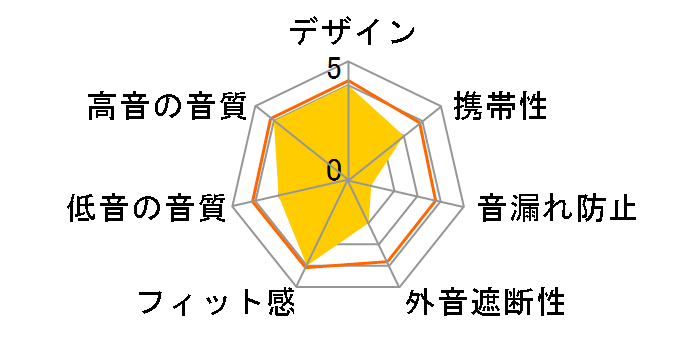 GRSKS-TWS KS12 BK [�u���b�N]�̃��[�U�[���r���[