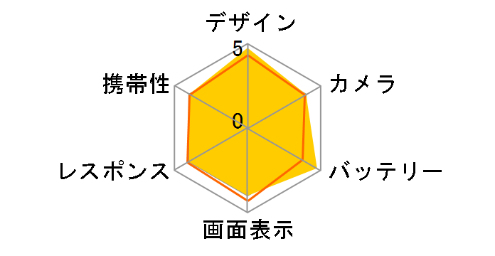 Google Pixel 9a 256GB docomo [Iris]�̃��[�U�[���r���[