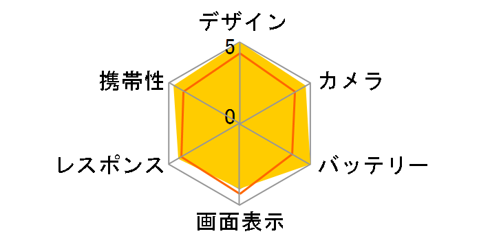 Google Pixel 9a 256GB au [Porcelain]�̃��[�U�[���r���[