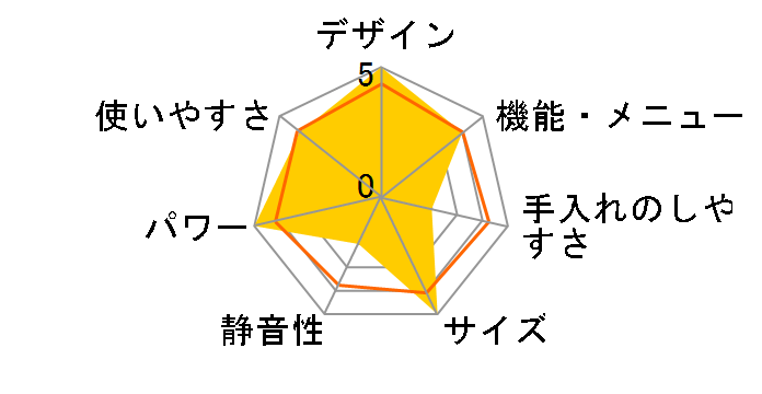 �Ηq�h�[�� ER-D5000B(K) [�O�����u���b�N]�̃��[�U�[���r���[