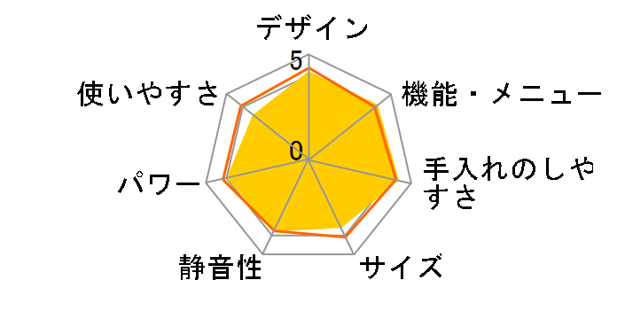 �Ηq�h�[�� ER-D3000B(W) [�O�����z���C�g]�̃��[�U�[���r���[