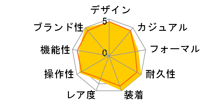 �I�C�X�^�[ �p�[�y�`���A�� 134300 [�I�C�X�^�[�u���X���b�g �u���[]�̃��[�U�[���r���[