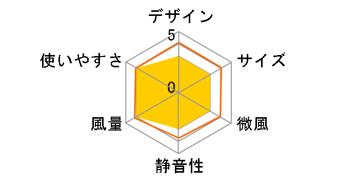 RFN-2(W) [�i�`�������z���C�g]�̃��[�U�[���r���[