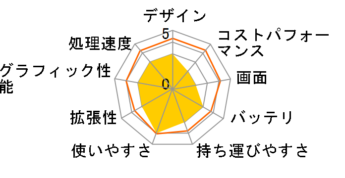 IdeaPad 5 2-in-1 Gen 10 AMD Ryzen AI 5 340�E16GB�������[�E512GB SSD�E16�^WUXGA�t������ �}���`�^�b�`�Ή� 83KU001FJP [���i�O���[]�̃��[�U�[���r���[