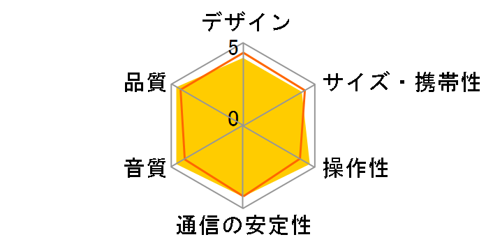 ULT FIELD 5 SRS-ULT50 (BZ) [�u���b�N]�̃��[�U�[���r���[
