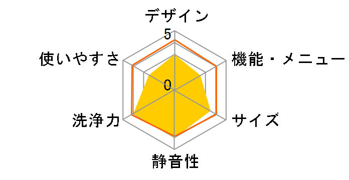 ZABOON AW-8DH5(W) [�O�����z���C�g]�̃��[�U�[���r���[