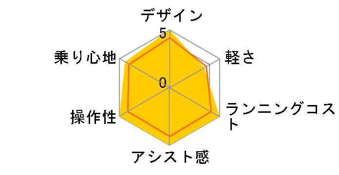 PAS SION-U PA24SU 2025�N���f�� [�A�C�{���[] + ��p�[�d��̃��[�U�[���r���[