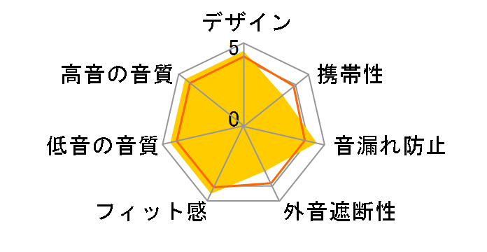 YH-L500A(B) [ubN]̃[U[r[