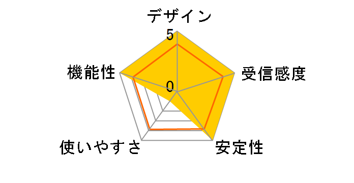 Archer TX1U Nano�̃��[�U�[���r���[