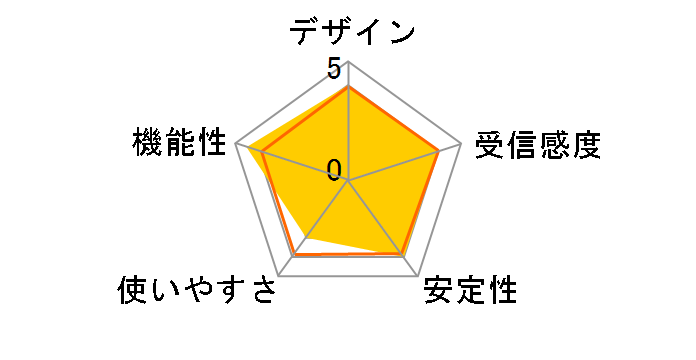 Archer TX10UB Nano�̃��[�U�[���r���[