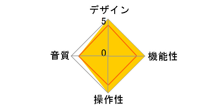 AUREX AX-RP10(W) [�z���C�g]�̃��[�U�[���r���[