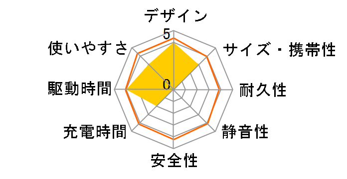 CS Portable Battery 500 TV UW-4511 [�x�[�W��]�̃��[�U�[���r���[