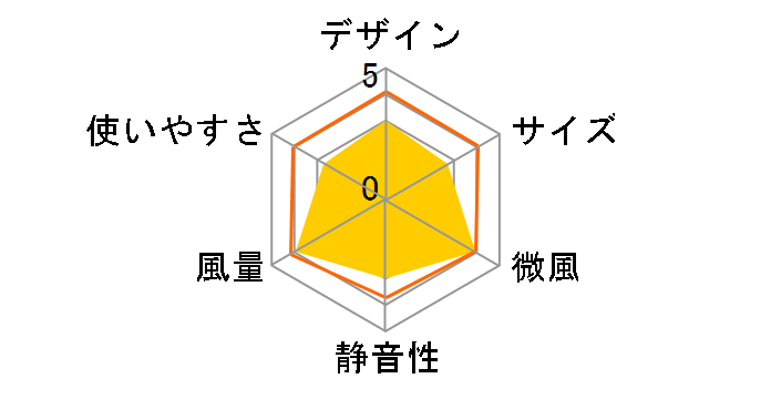 iFan Collar Ice IF-COIC25 [�O���[]�̃��[�U�[���r���[