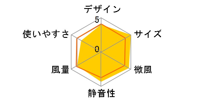 EF-E995W [�z���C�g]�̃��[�U�[���r���[