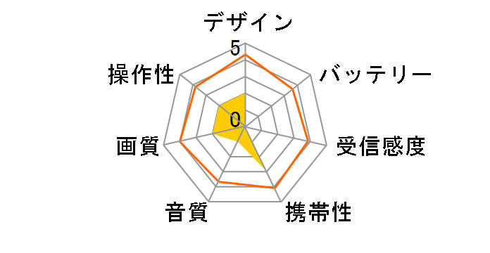 GH-PTV14CAG-BK �Q�I�I���W�i�����f�� [BLACK]�̃��[�U�[���r���[