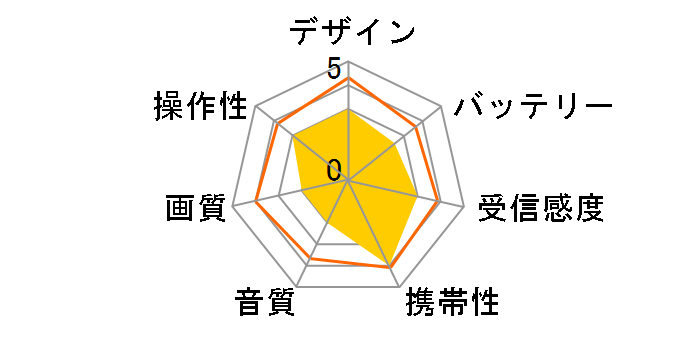 GH-PTV19CAG-BK �Q�I�I���W�i�����f�� [BLACK]�̃��[�U�[���r���[