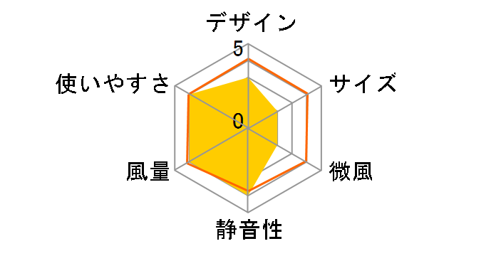 PJ-T3AS-W [�z���C�g�n]�̃��[�U�[���r���[