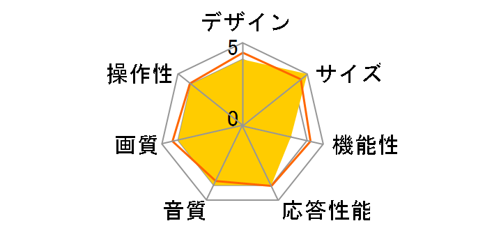 RAPHAIE RL32DB02 [32�C���`] �Q�I�I���W�i�����f���̃��[�U�[���r���[