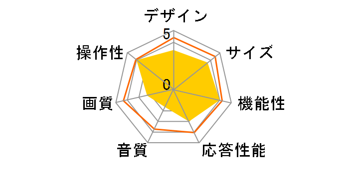 RAPHAIE RL50RD02 [50�C���`] �Q�I�I���W�i�����f���̃��[�U�[���r���[