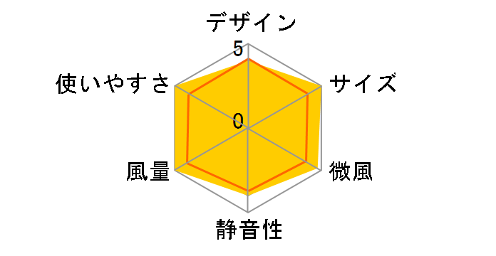 KI-180DC [�z���C�g]�̃��[�U�[���r���[