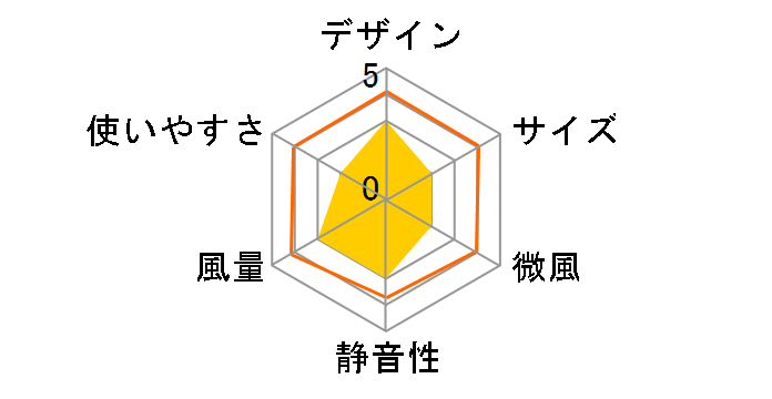 KI-F816R [�z���C�g]�̃��[�U�[���r���[