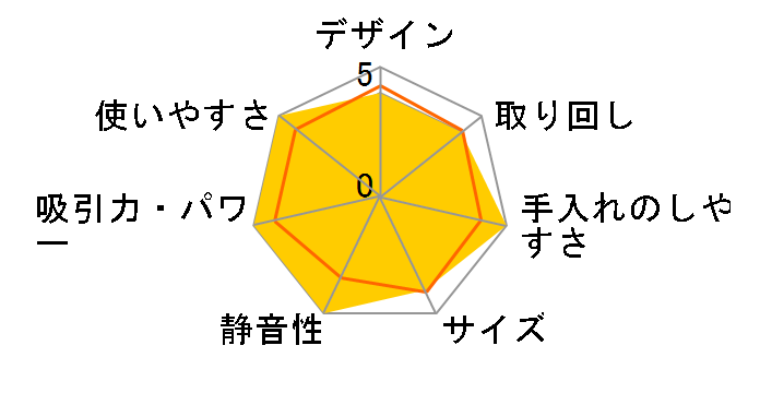 Narwal Freo Pro YJCC023 [�z���C�g]�̃��[�U�[���r���[