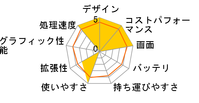 FMV LIFEBOOK AH50/K1 FMVA50K1LY [���^���b�N�u���[]�̃��[�U�[���r���[