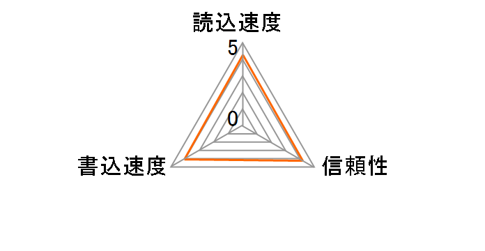 SP064GBSTXDV3V1HSP [64GB]�̃��[�U�[���r���[