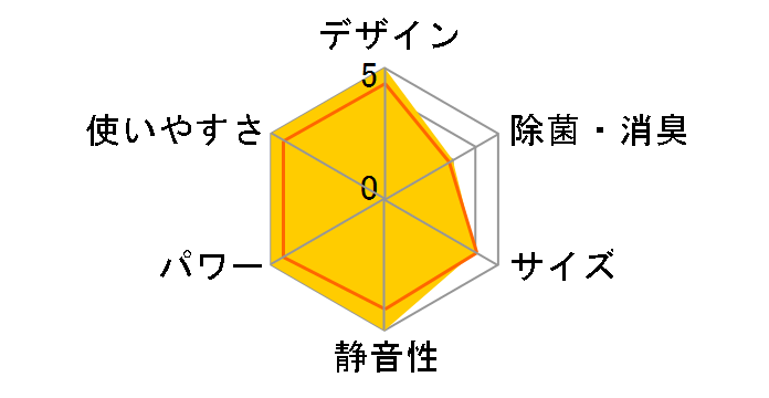 �X����ER PKZ-ERMP80KL5�̃��[�U�[���r���[