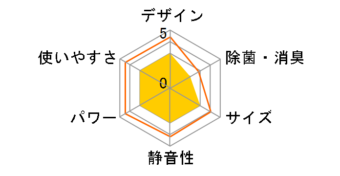 �X����ER PLZ-ERMP112H5�̃��[�U�[���r���[