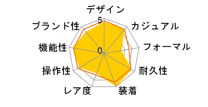 �u���b�N�x�C 58 7939A1A0RU [SS�u���X �o�[�K���f�B]�̃��[�U�[���r���[