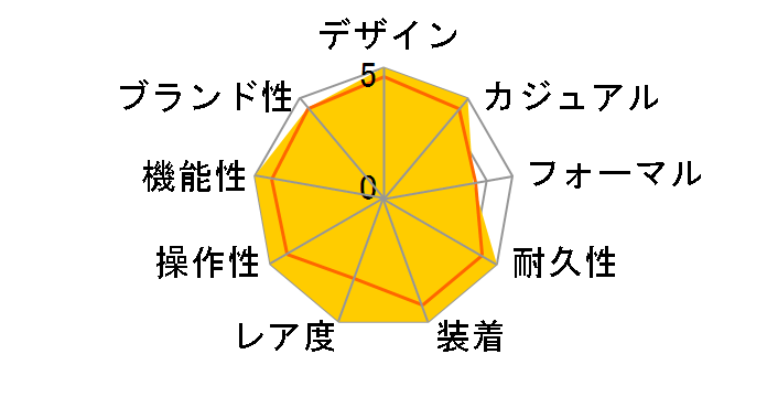 �u���b�N�x�C �v�� 79470 [SS�u���X �I�p���C��]�̃��[�U�[���r���[