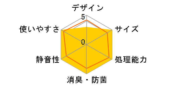 �p���p���L���[ �A���t�@ PPC-51-BK [�u���b�N]�̃��[�U�[���r���[