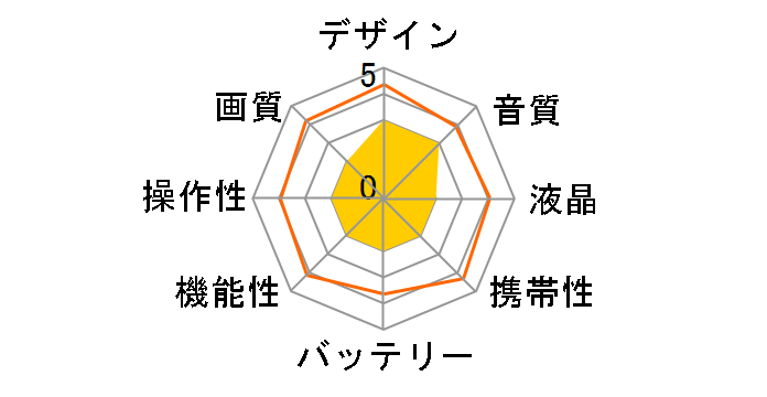 MAX(Revival) CHDHZ-203-FW�̃��[�U�[���r���[