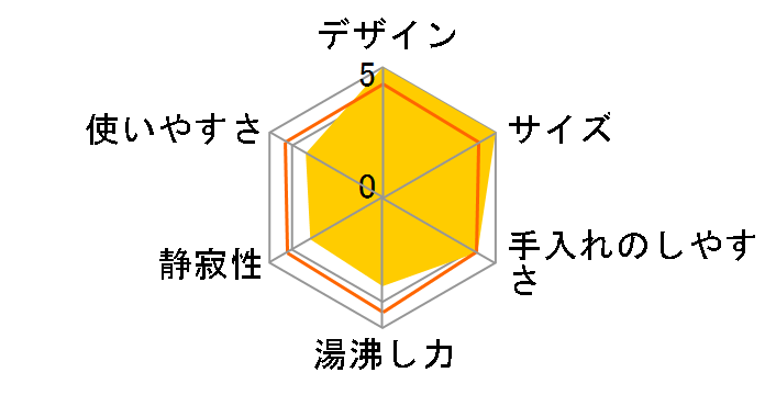 SP-PD22 [�u���b�N]�̃��[�U�[���r���[