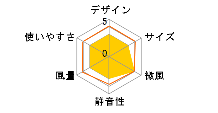 �u���b�T BFDU707WH�̃��[�U�[���r���[