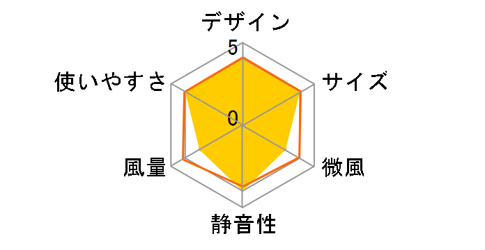 �����Ђ� R7 [�O���[�W��]�̃��[�U�[���r���[