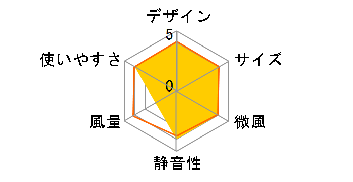 SF-CC25 WT [�z���C�g]�̃��[�U�[���r���[