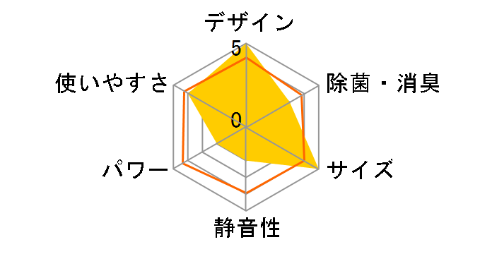 ICA-0302G-W [�z���C�g]�̃��[�U�[���r���[