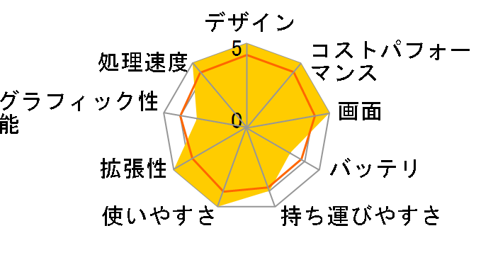 ProBook 445 G11 Notebook PC Ryzen 5�E32GB�������E1TB SSD�EWindows 11 Home���� ���i.com���胂�f���̃��[�U�[���r���[