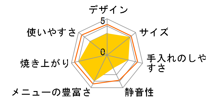 SP-HBD01 [�z���C�g]�̃��[�U�[���r���[