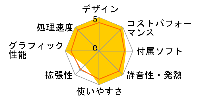 LAVIE A27 A2795/JAB PC-A2795JAB [�t�@�C���u���b�N]�̃��[�U�[���r���[