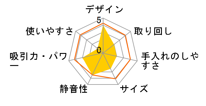 �����o205 DustCompactor Combo L121060 [�u���b�N]�̃��[�U�[���r���[