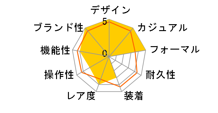 �X�|�[�c �I���G���g�}�R 40 ���胂�f�� RN-AC0Q12L�̃��[�U�[���r���[