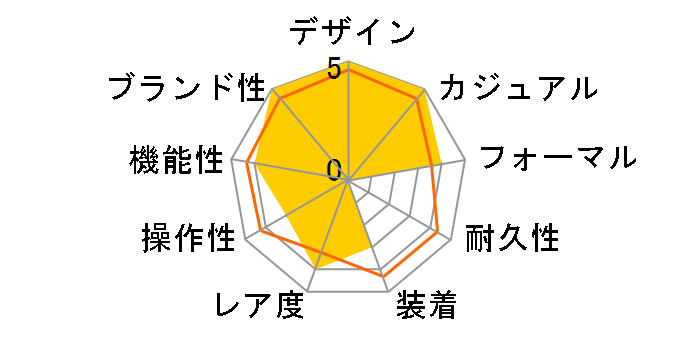 �X�|�[�c �I���G���g�}�R 40 ���胂�f�� RN-TX0210L�̃��[�U�[���r���[